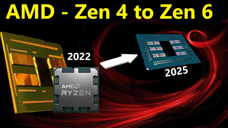 Rò rỉ lộ trình ra mắt CPU của AMD